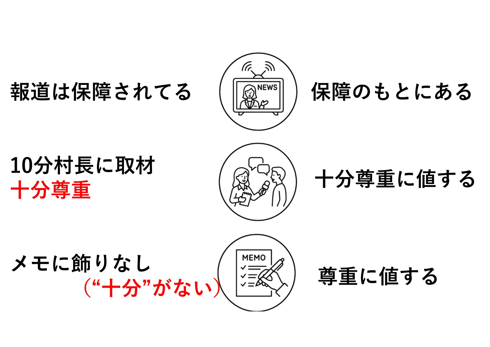 4月3日　表現の自由　たくさんの判例、どれも同じに見える…